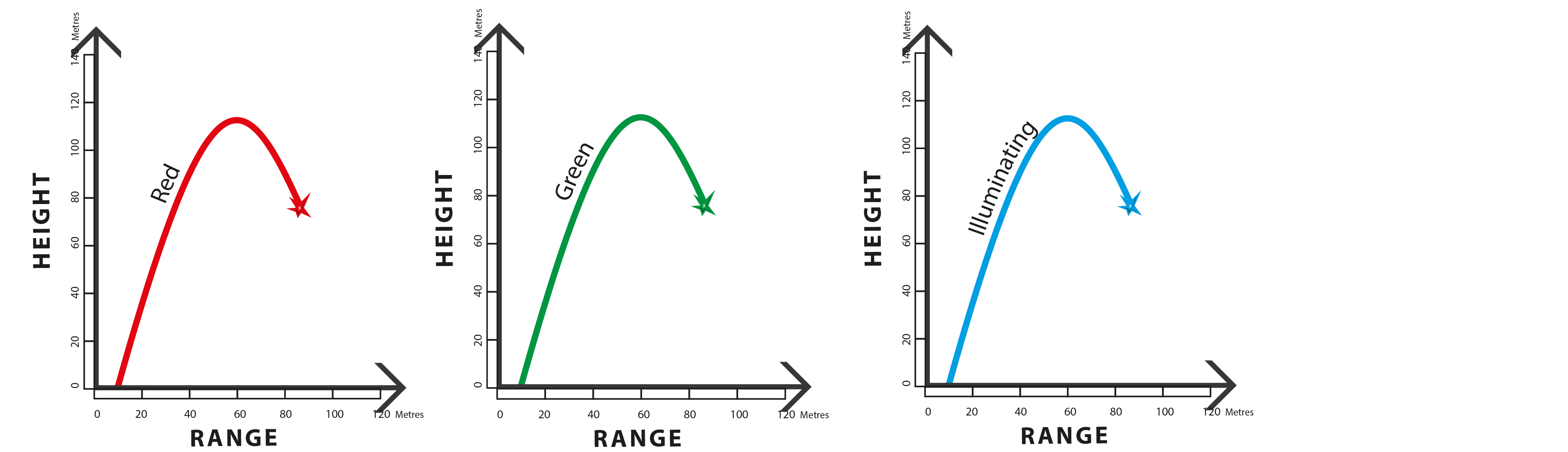 signal cartridge comparison graph